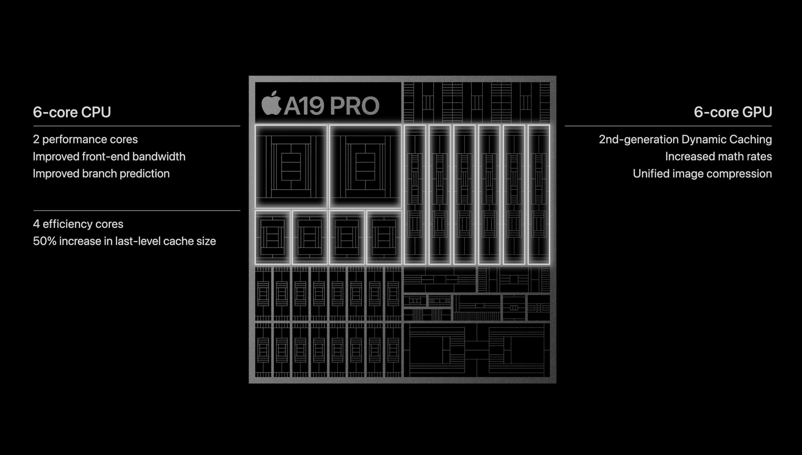 0017procpu