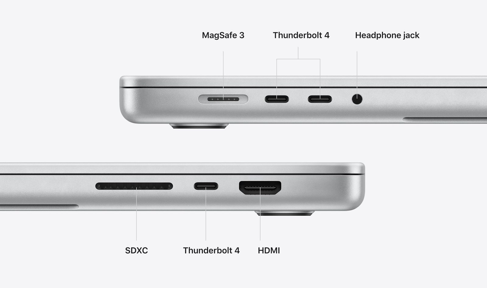 2021-macbook-pro-ports