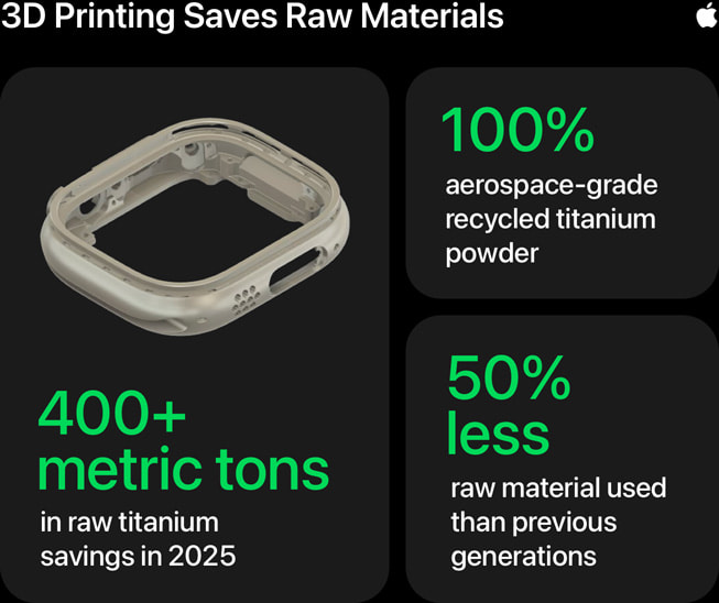 Apple-3D-printed-Apple-Watch-blueprint-for-material-efficiency-infographic_inline.jpg.large