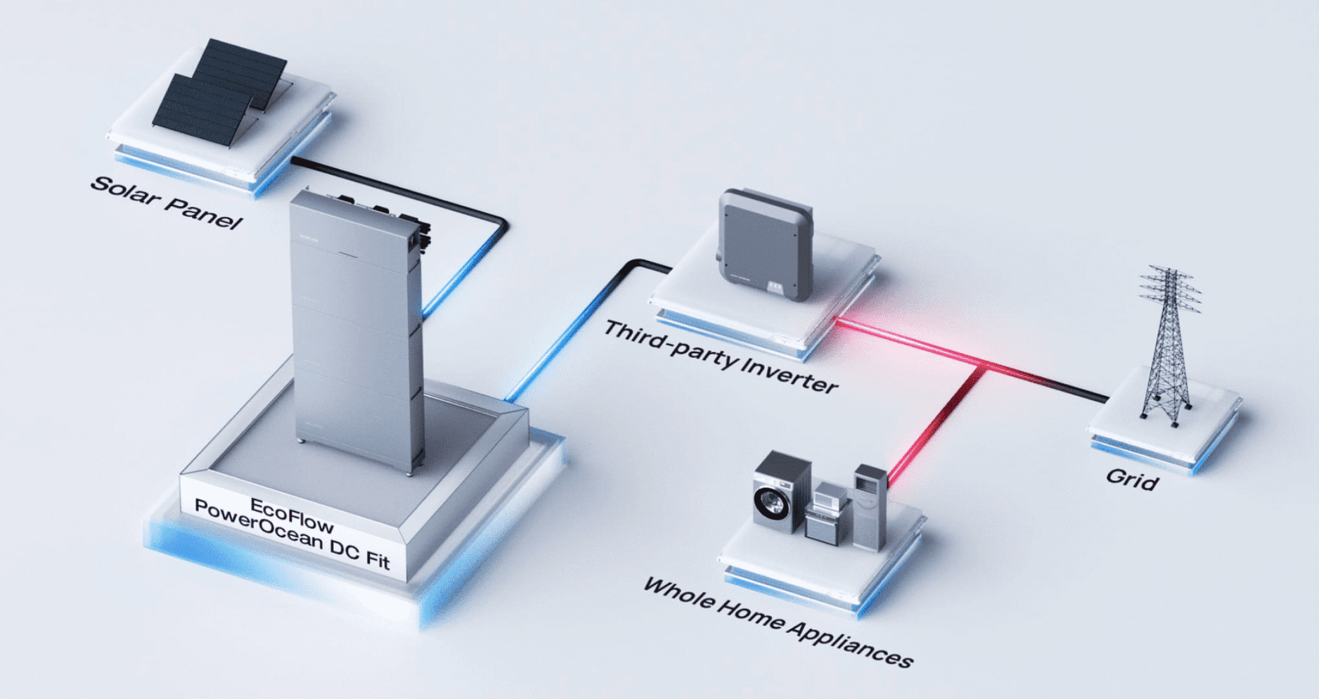 EcoFlow PowerOcean Battery Base