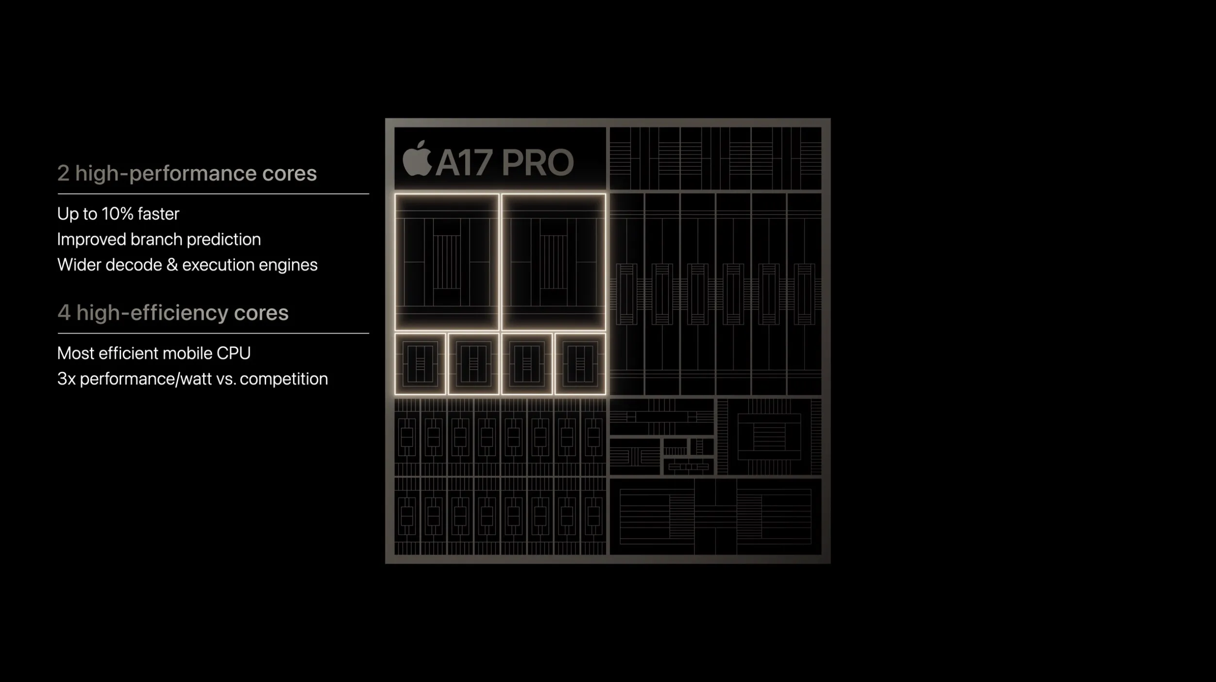 iphone-15-vs-15-pro-performance-apple-silicon