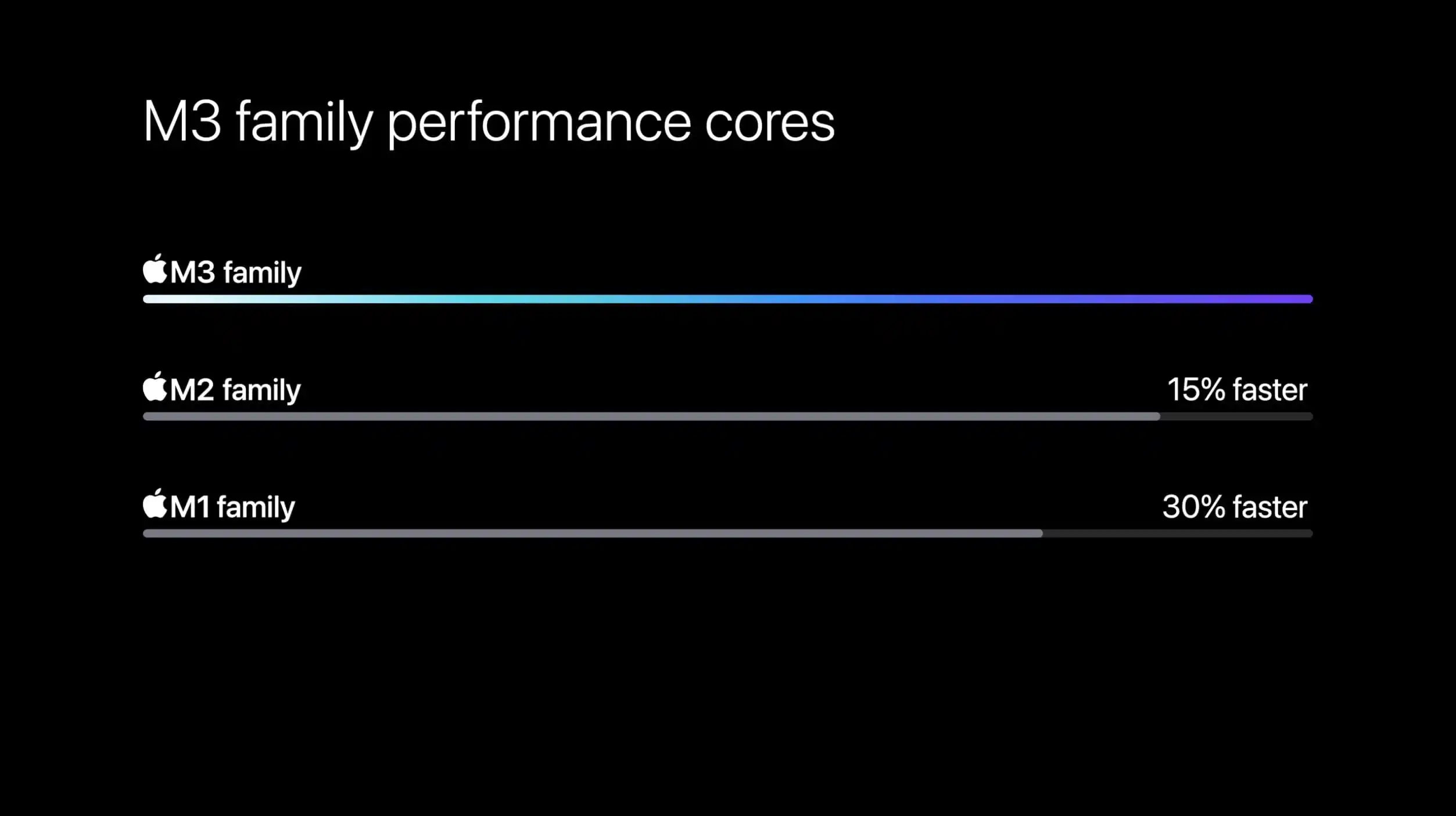 m3-macbook-pro-vs-m2-macbook-pro-cpu-gpu-memory-3