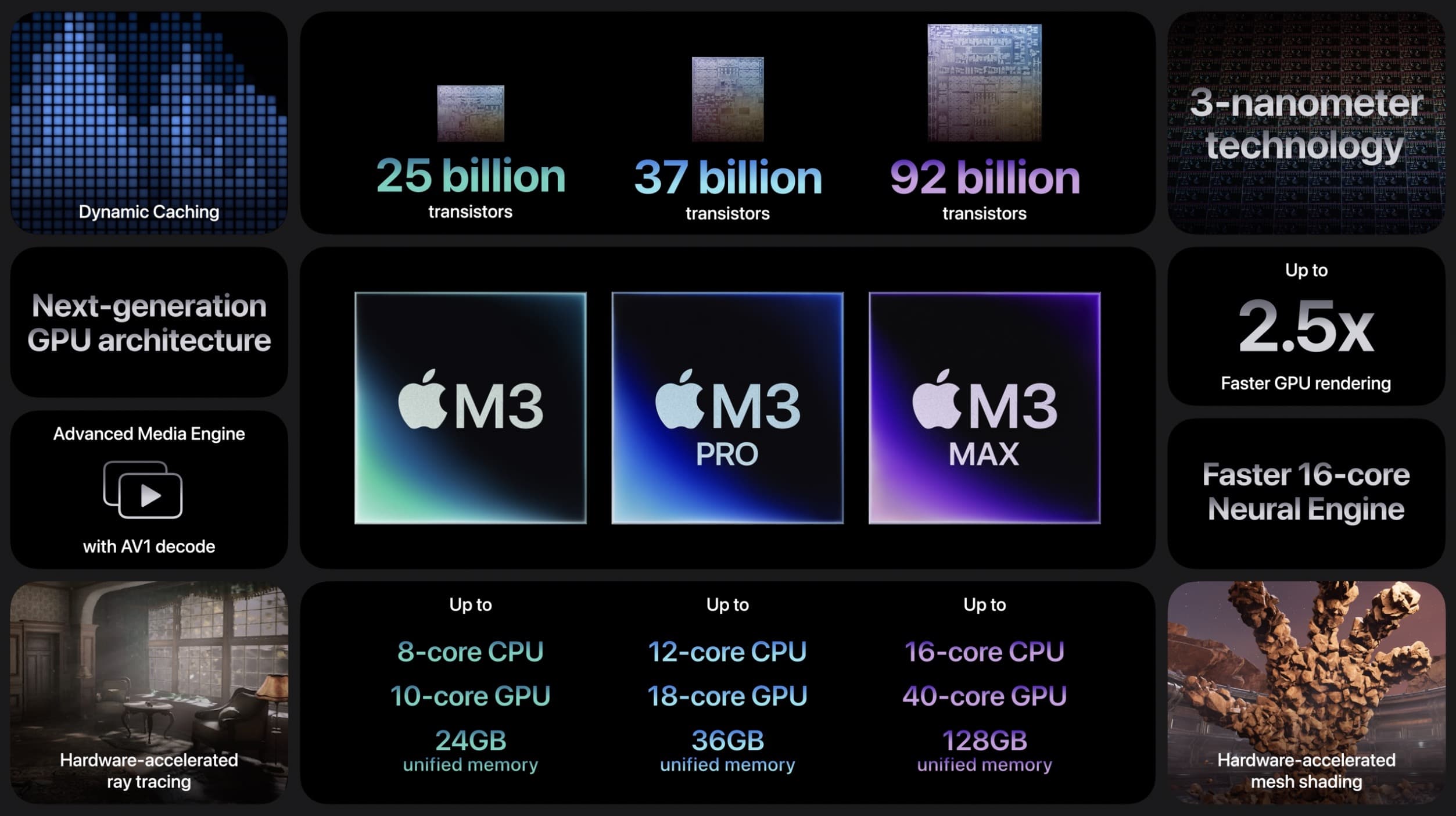 m3-macbook-pro-vs-m2-macbook-pro-cpu-gpu-memory