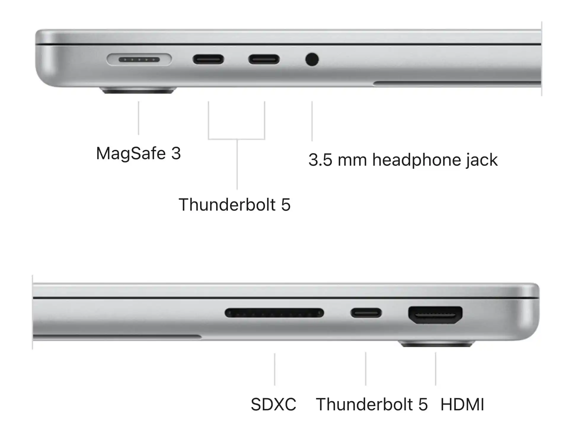 m4-macbook-pro-io-ports