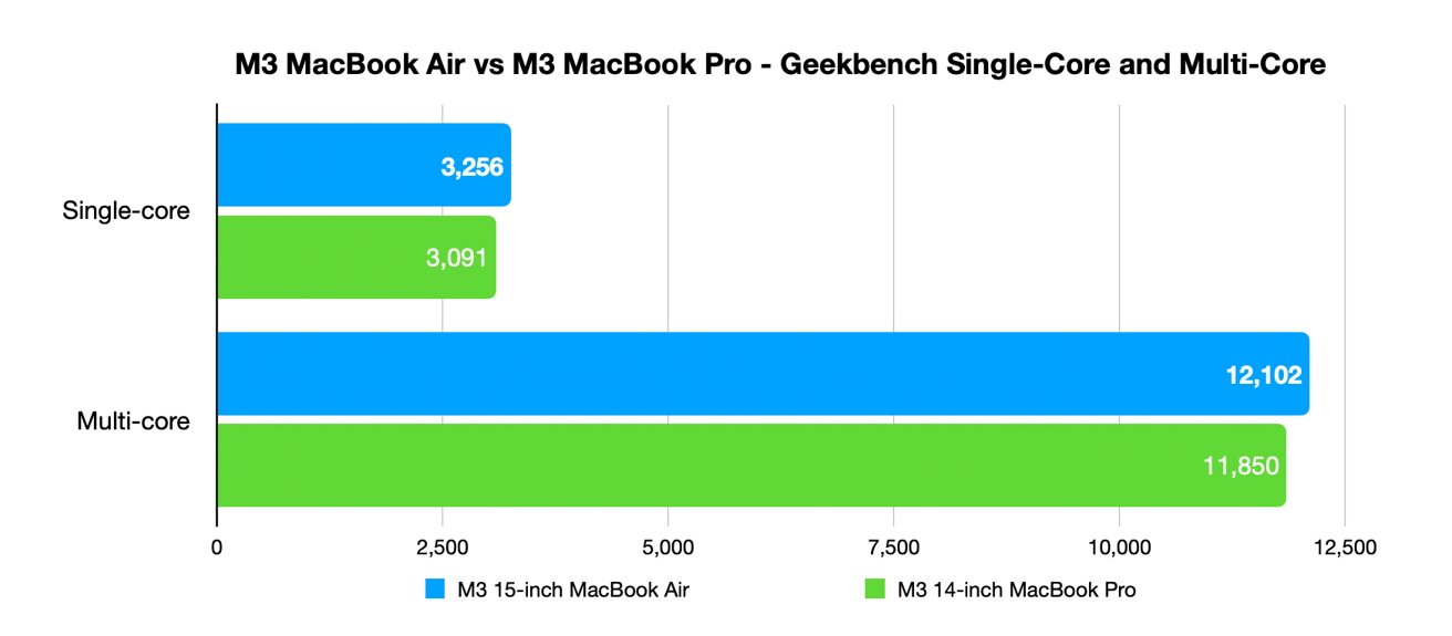 macbook-pro-m3-macbook-air-m3 (1)