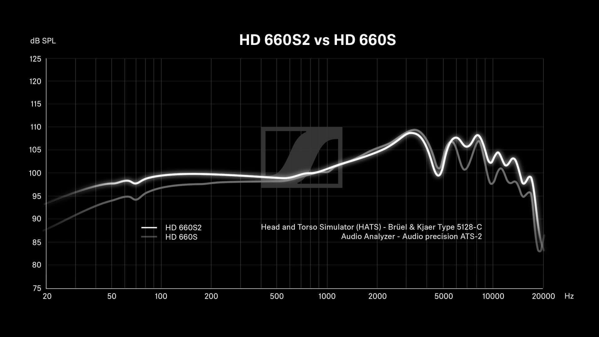 sennheiser-hd-660-s2-black-02